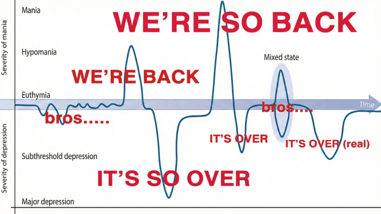 ביטקוין מתקרב ל-$100K, אורדינלים בום, ועוד — סיכום שבועי