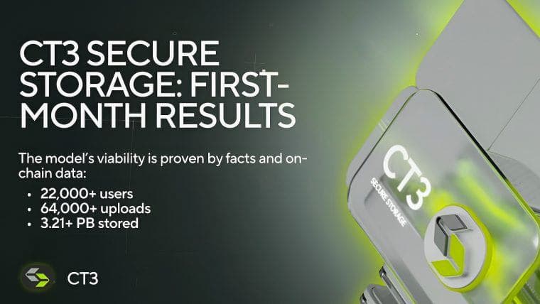 CT3 Varna hramba poroča o preboju v rezultatih prvega meseca: 3,21+ PB shranjenih podatkov in 22.000+ edinstvenih uporabnikov