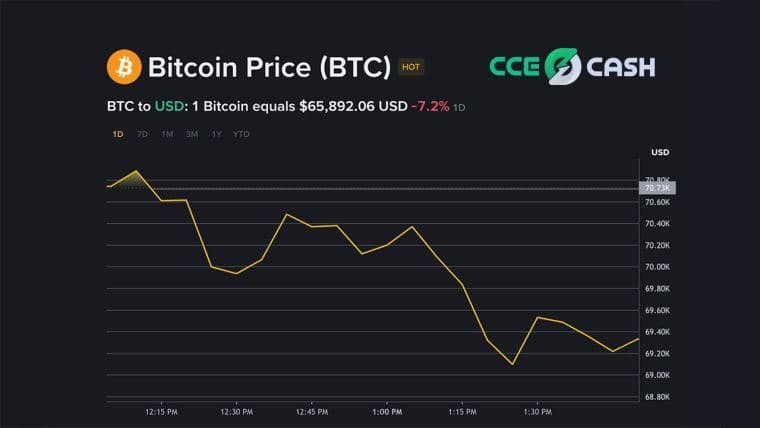 CCE.Cash Exchange: ที่หลบภัยปลอดภัยทันทีในตลาดสกุลเงินดิจิทัลที่ผันผวน