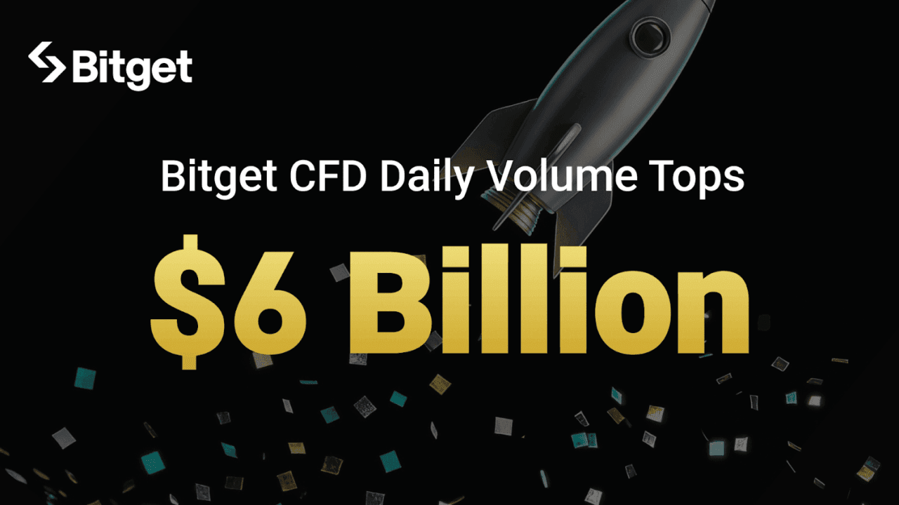 Bitget CFD Volume Tops $6 Billion in a Day