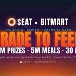 BitMart x $EAT ट्रेड-टू-फीड प्रतियोगिता मई 2026 में ट्रेडर्स को $4.4 मिलियन USDT का भुगतान करेगी।