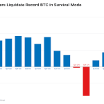 পাবলিক মাইনাররা রেকর্ড পরিমাণ বিটকয়েন বিক্রি করেছে, শিল্প খাত বিক্রি এবং গুণগত প্রবৃদ্ধির মধ্যে বিভক্ত হয়ে পড়েছে