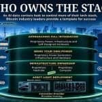 Who Owns the Stack: From Bitcoin to AI, the Race for Power Is Going Off-Grid