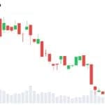 Standard Chartered Keeps $40,000 ETH Target Despite 57% Price Decline