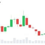 XRP Holds Key Support as Binance Sell Wave Falls Short of Breakdown