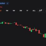 XRP Falls Sharply as Traders Brace for Deeper Crypto Sell-Off
