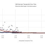 Coldcard Attacker Stole $30M in 10 Minutes by Targeting Big Wallets