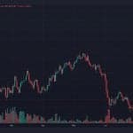 Bitcoin-Händler verlieren 100 Millionen Dollar, da der BTC-Kurs innerhalb von 12 Stunden um 3.000 Dollar fällt