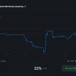Prediction Markets Sound the Alarm: Odds of a Bab el-Mandeb Closure Surge Amid New Blockade Threats