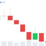 XRP FOMO Rises as Crypto Sentiment Turns Bullish Despite Price Dip