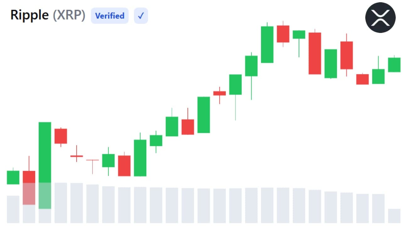 XRP Retail Trading Goes Live connected  Hong Kong's Licensed OSL Exchange