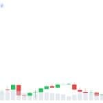 Analysts See Strong Bitcoin Rally, But Profit-Taking Risk Remains