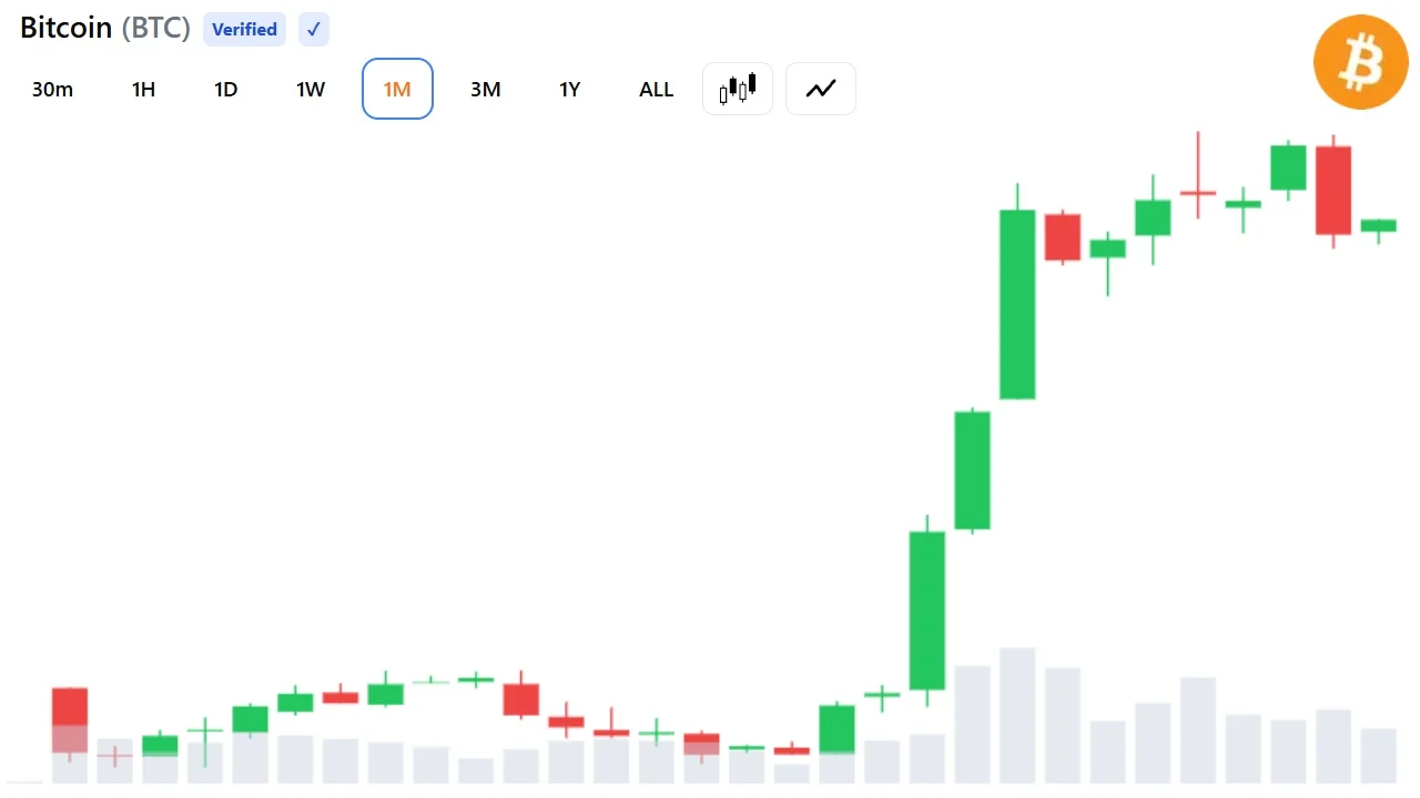 El pico del ciclo alcista del bitcoin podría verse impulsado por la demanda mundial de ETF