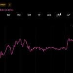 Bitcoin Price Breaches $81,000 as Bull Market Momentum Builds