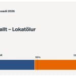 Iceland EU Rejection Keeps Nation Outside MiCA Crypto Rules