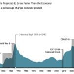 $40 Trillion US Debt Spiral Threatens Global Markets, CEO Warns