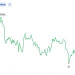 XRP Holders Can Trade Options on Derive With FXRP Collateral