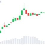 Bitwise XRP ETF Trading Volume Tops $200M Across Three Sessions