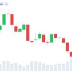 XRP Slides 69% From Peak While Existing Wallet Activity Climbs