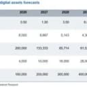 Standard Chartered Forecasts $10 ARB as Arbitrum Revenue Grows