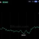 Bitcoin Price Gives Up Gains After Short-Lived Pump to $85.5K