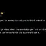 Bitfinex Flags Bullish Bitcoin Price Signal on Weekly Super Trend Chart