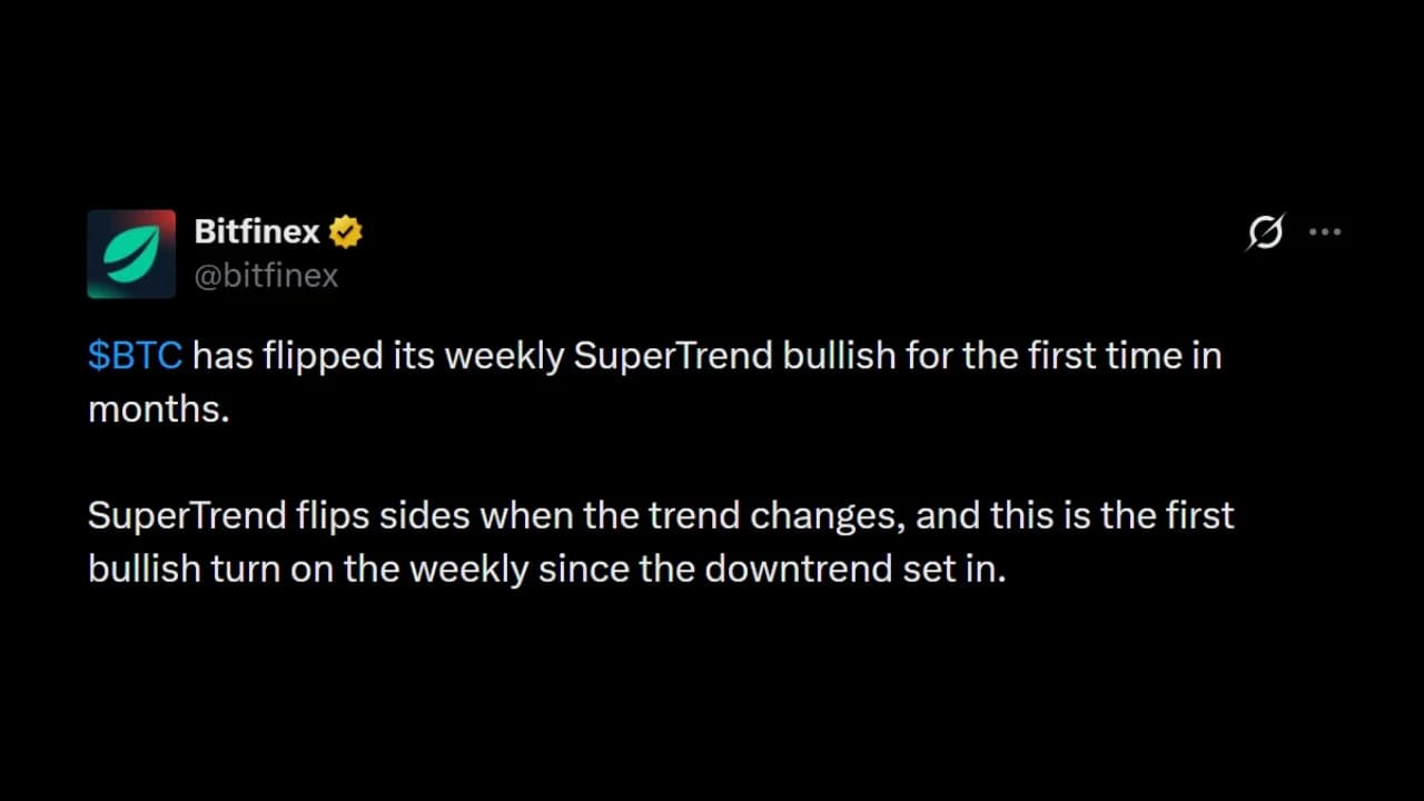 Bitfinex Flags Bullish Bitcoin Price Signal on Weekly Super Trend Chart