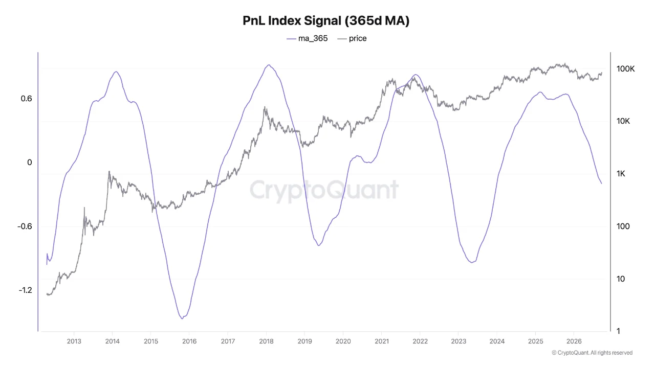 Bitcoin Could Deliver 3-5x Returns This Cycle as Volatility Fades