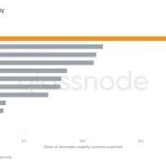 Bitcoin Volatility at Historic Low as Long-Term Holders Dominate