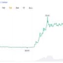 Odprte pozicije v XRP se ponovno povečujejo, medtem ko analitik opozarja na »nenavadno strukturo«