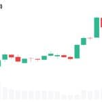 Zcash Mining Highly Profitable: Grayscale Says Rewards Beat Bitcoin 2x