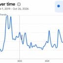 Bitcoin-Related Google Searches Hit a 5-Year Low as Traders Eye a Bottom
