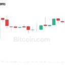 Analyst Sees Bitcoin Beyond $175K as Market Structure Shifts