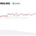 Analyst Sees Bitcoin Path to $97K as Weak Jobs Data Shift Fed Odds