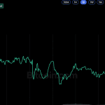 Bitcoin Price Rebounds Above $82K After Brief Dip Below $80K