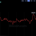 Bitcoin di $81.000, analis lihat potensi titik terendah pasar