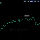 Bitcoin Rally Stalls at $83K as ETF Outflows Raise Concerns