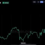 Bitcoin Price Enters October Near $85K—Now $95K Is Back in Play