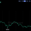 Bitcoin Price Hits $83K as Shorts Suffer $45M in Wipeouts