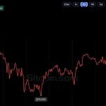Bitcoin Price Struggles at $80K, but MEXC CEO Sees Bullish Signals