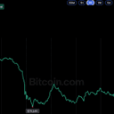 Bitcoin Price Briefly Nears $82K, but Bears Warn of a Drop Toward $76K