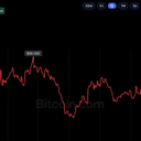 El precio del bitcoin no logra superar los 87 000 dólares mientras la CFTC anuncia nuevas normas sobre las criptomonedas