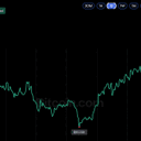 El precio del bitcoin mantiene las ganancias de octubre tras dos repuntes por encima de los 86 000 dólares