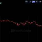 Bitcoin Price Drops Below $81K as Crypto Liquidations Top $1.1 Billion