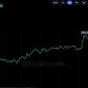 Bitcoin Price Bounces Back to $83K as Crypto Market Liquidations Cool