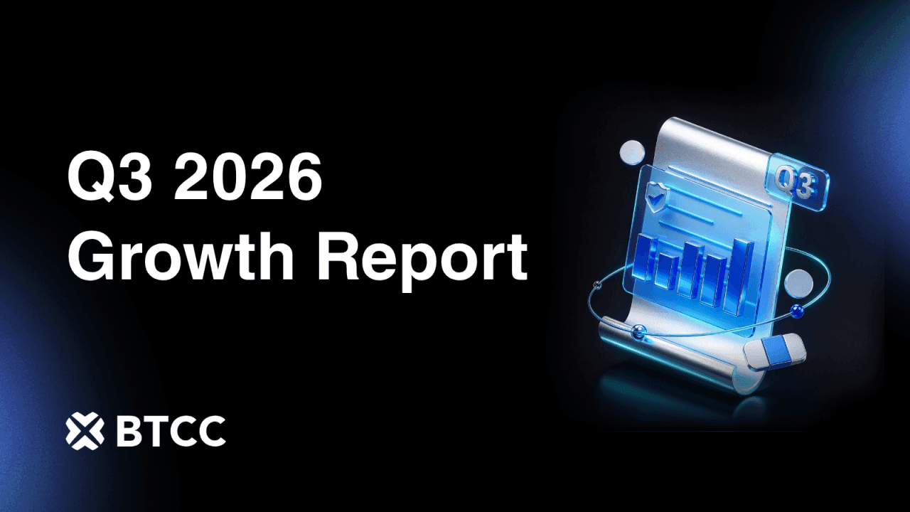 BTCC Exchange Q3 2026 Growth Report: 0-Barrier Trading Powers a $387B Quarter, With TradFi Volume Up 6x to $16.3B