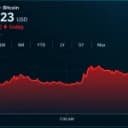 Bitcoin Price Faces 10 Big Tests as 5 Catalysts Keep $100K Alive