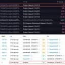 Balena che comprò 100.000 ETH a 0,31 $ ne sposta 2,4 milioni su Kraken