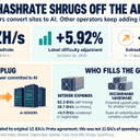 Miner Weekly: Bitcoin Hashrate Shrugs off the AI Unplug, Regaining 1 ZH/s Level