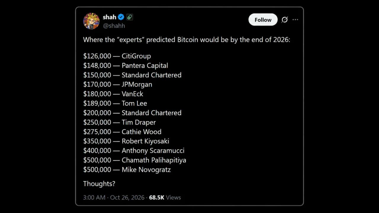 Wall Street's $150K Bitcoin Calls for 2026 Are Subtly Falling Apart